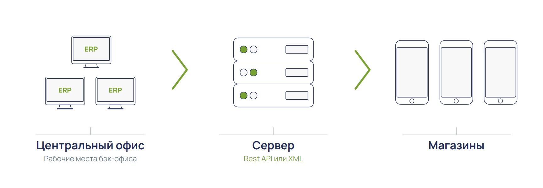 СуперМаг Мобайл программа