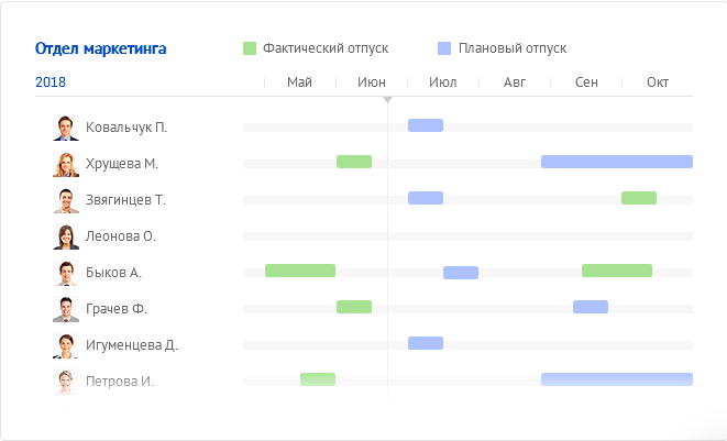 Saby HRM — Учет и контроль рабочего времени  сравнение