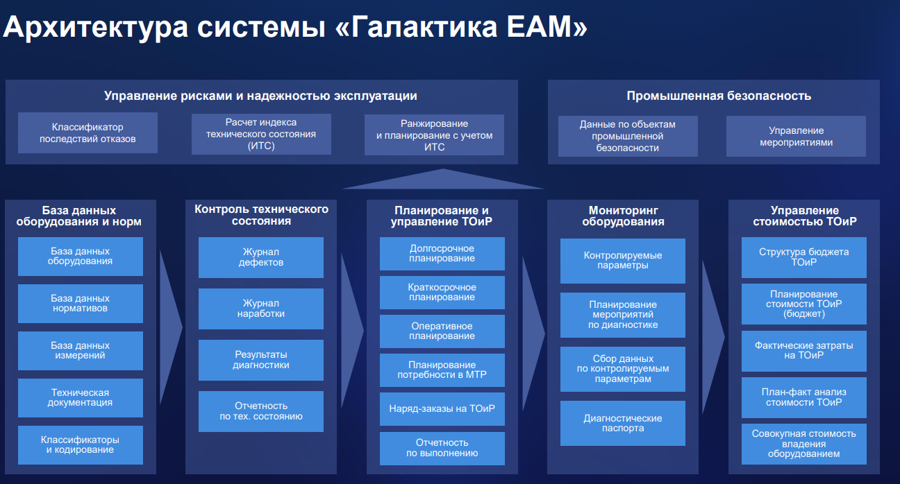 Галактика EAM