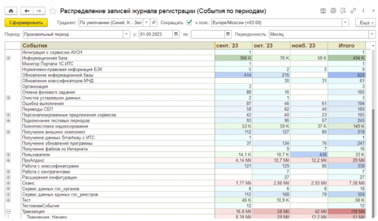 Оркестратор 1С характеристики