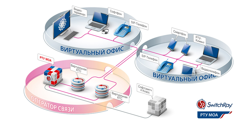 САТЕЛ РТУ характеристики