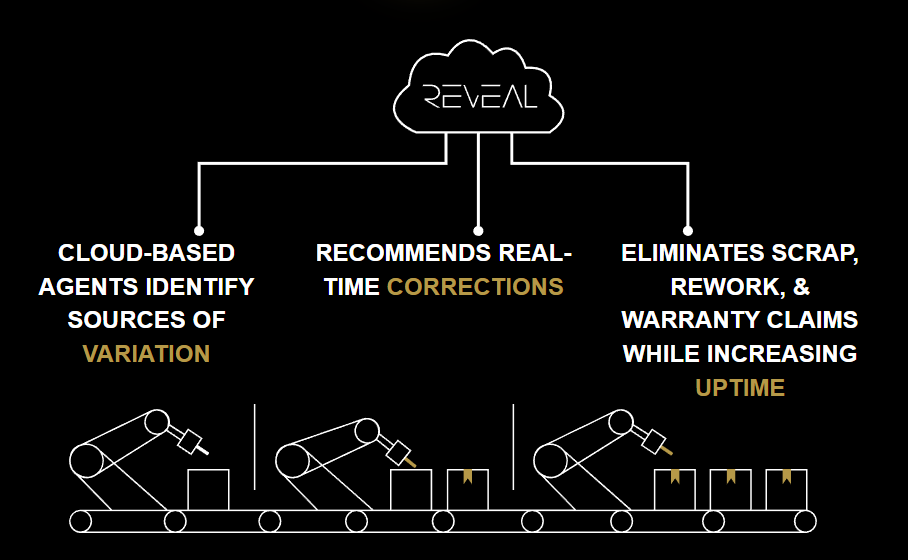 Reveal Plant Floor Intelligence программа