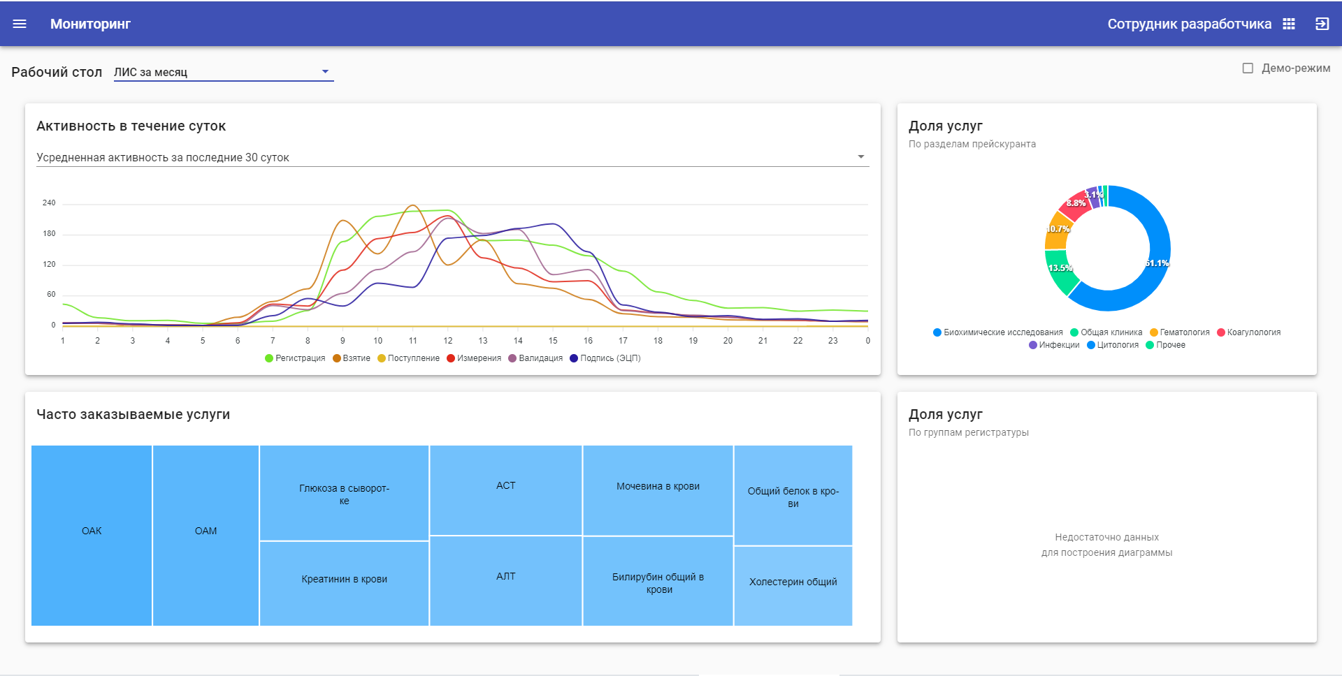 Модуль «Мониторинг»