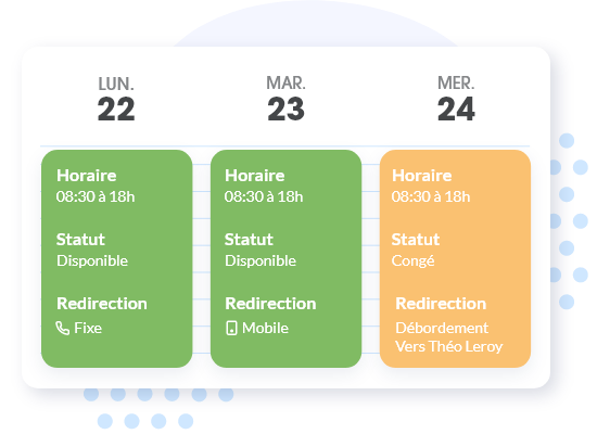 Call Manager программа