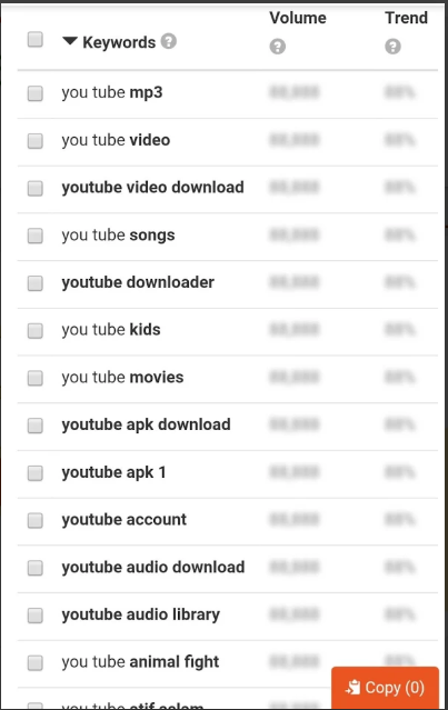Keyword Tool характеристики