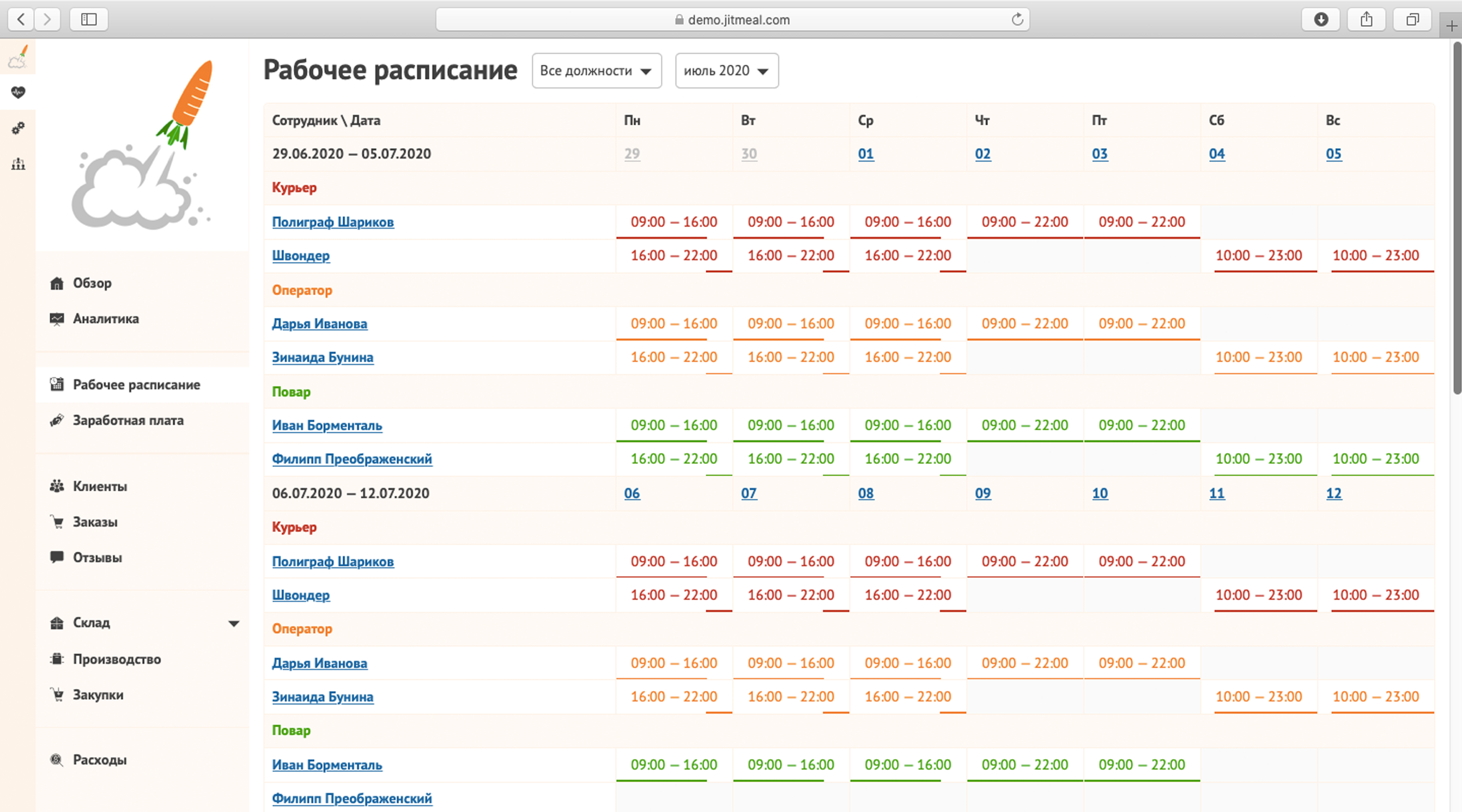 JITMeal характеристики