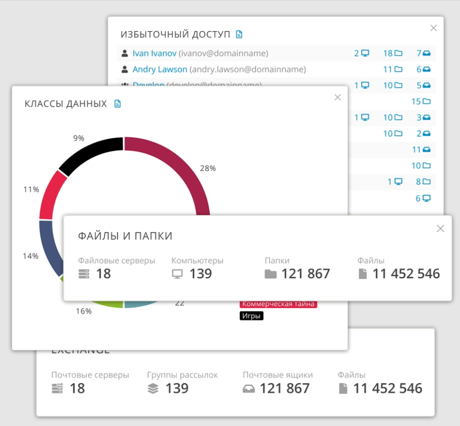 Data-Centric Audit and Protection