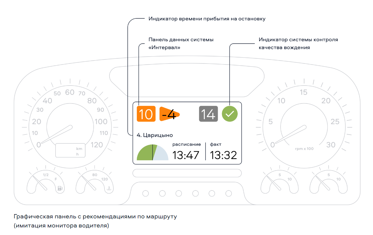 МаксимаТелеком. Цифровой город ПО