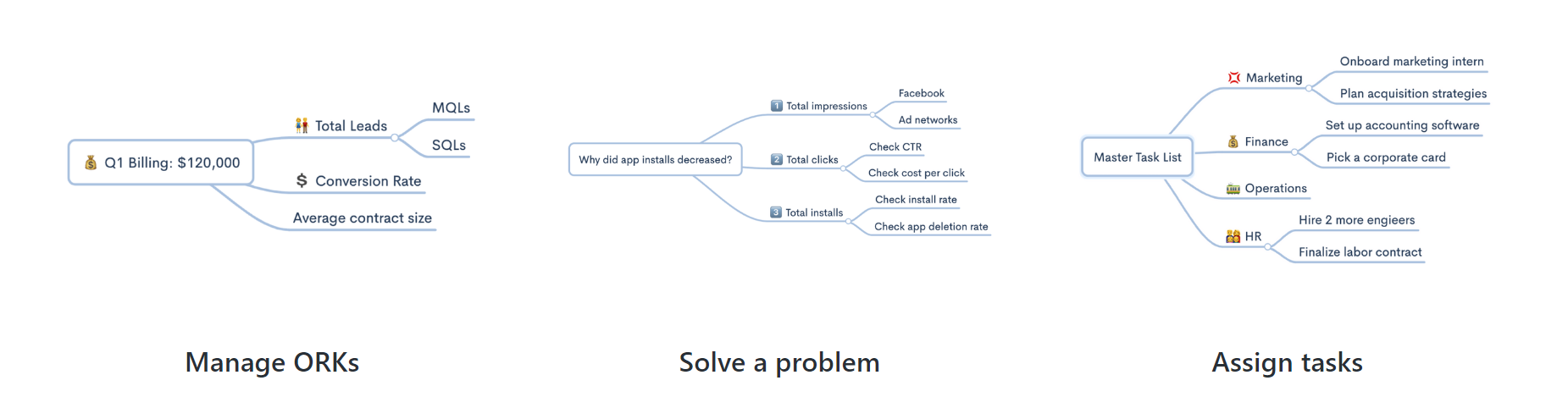 Zen Flowchart характеристики