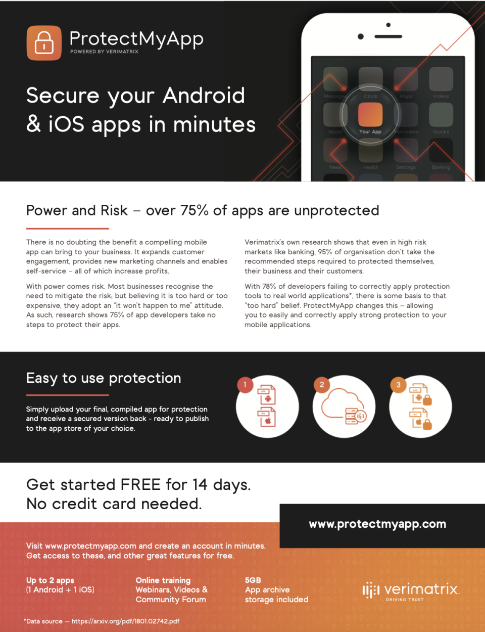 Verimatrix Software Shielding сравнение