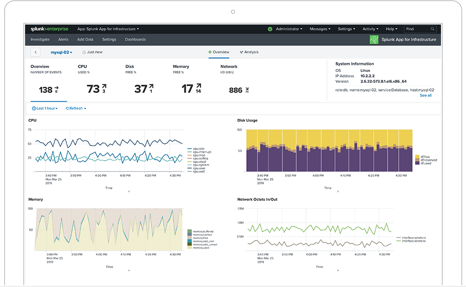 Splunk Enterprise
