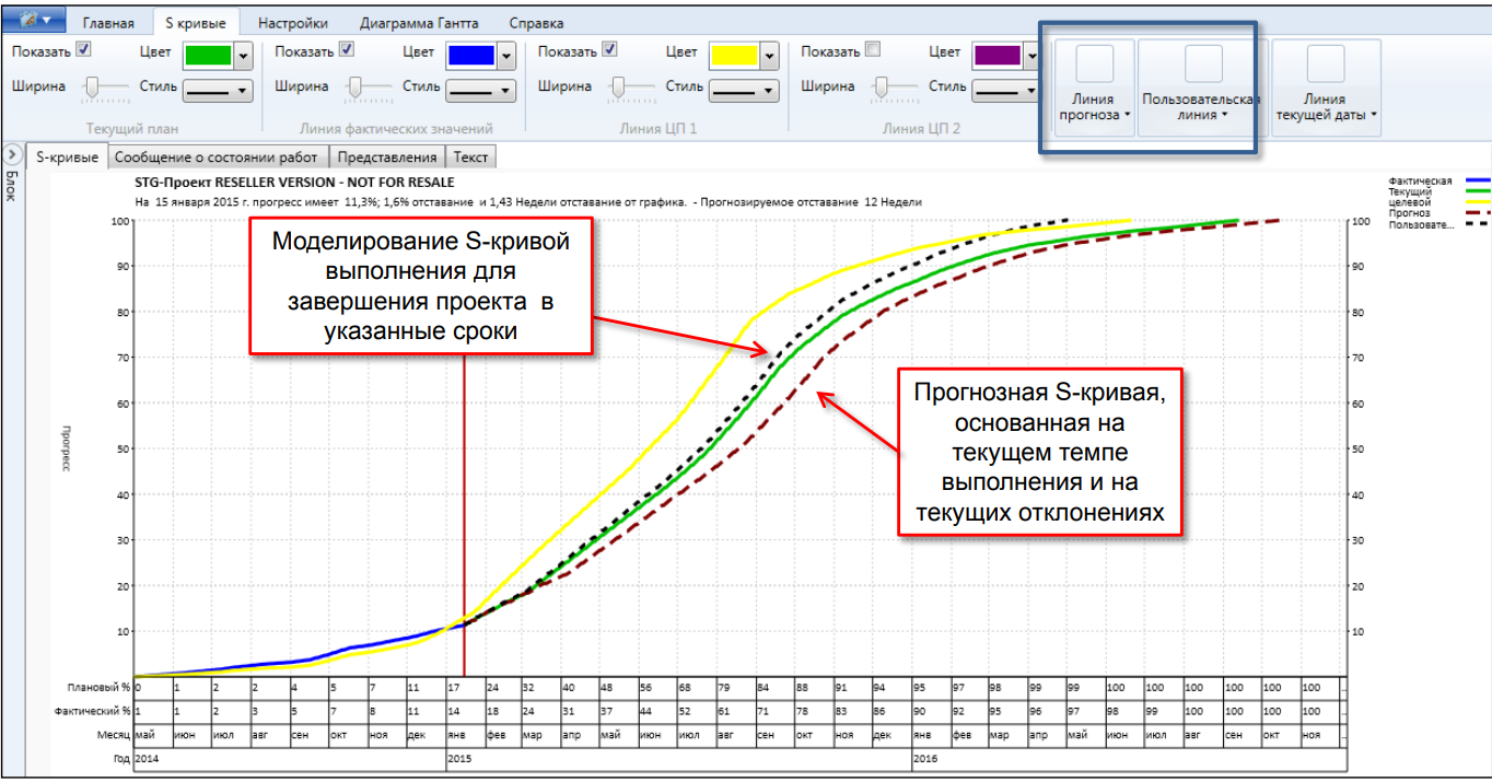 Project Tracker  ПО