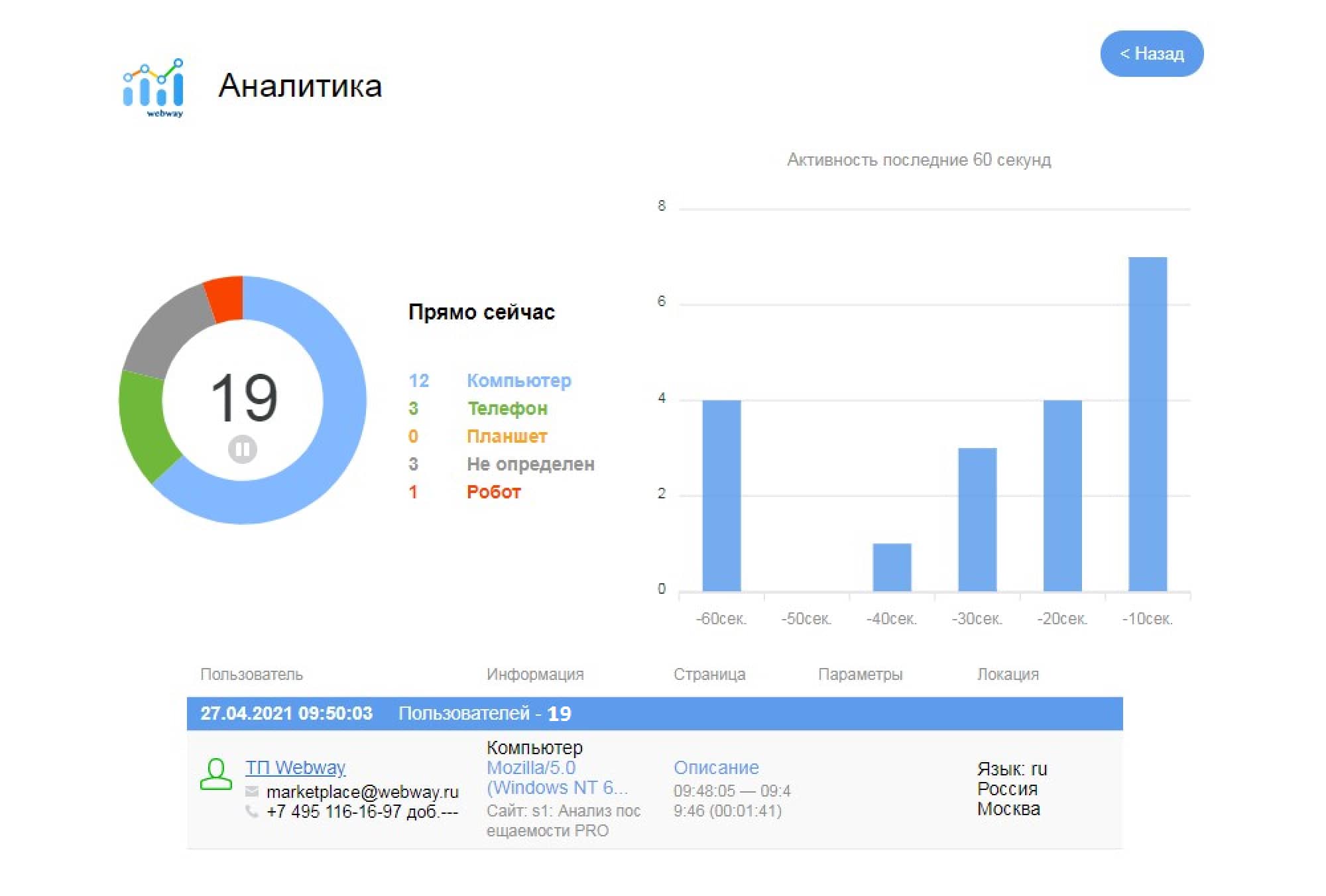 Аналитика посещаемости PRO