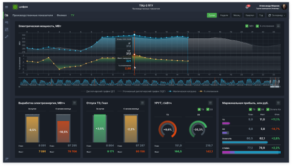 Zyfra Industrial IoT Platform
