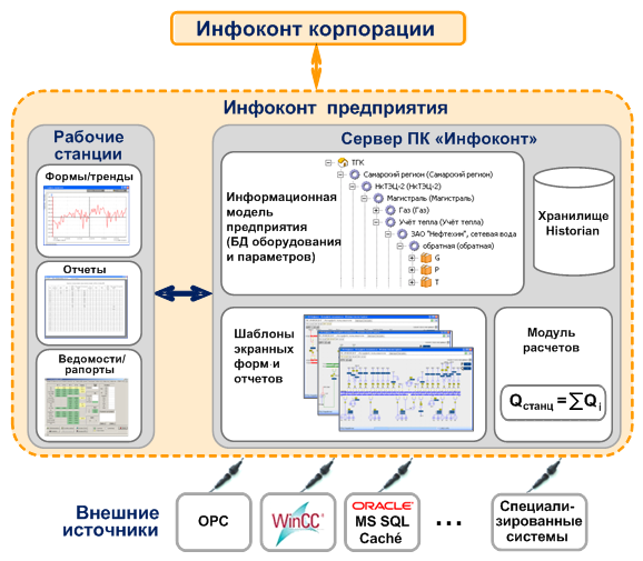 Инфоконт программа