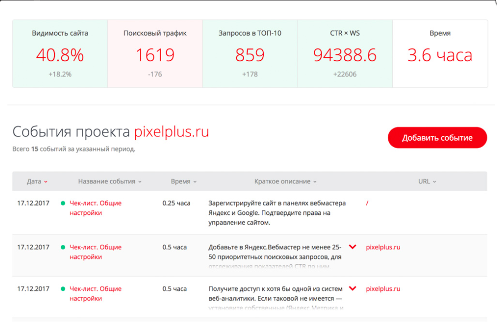 Пиксель Тулс характеристики