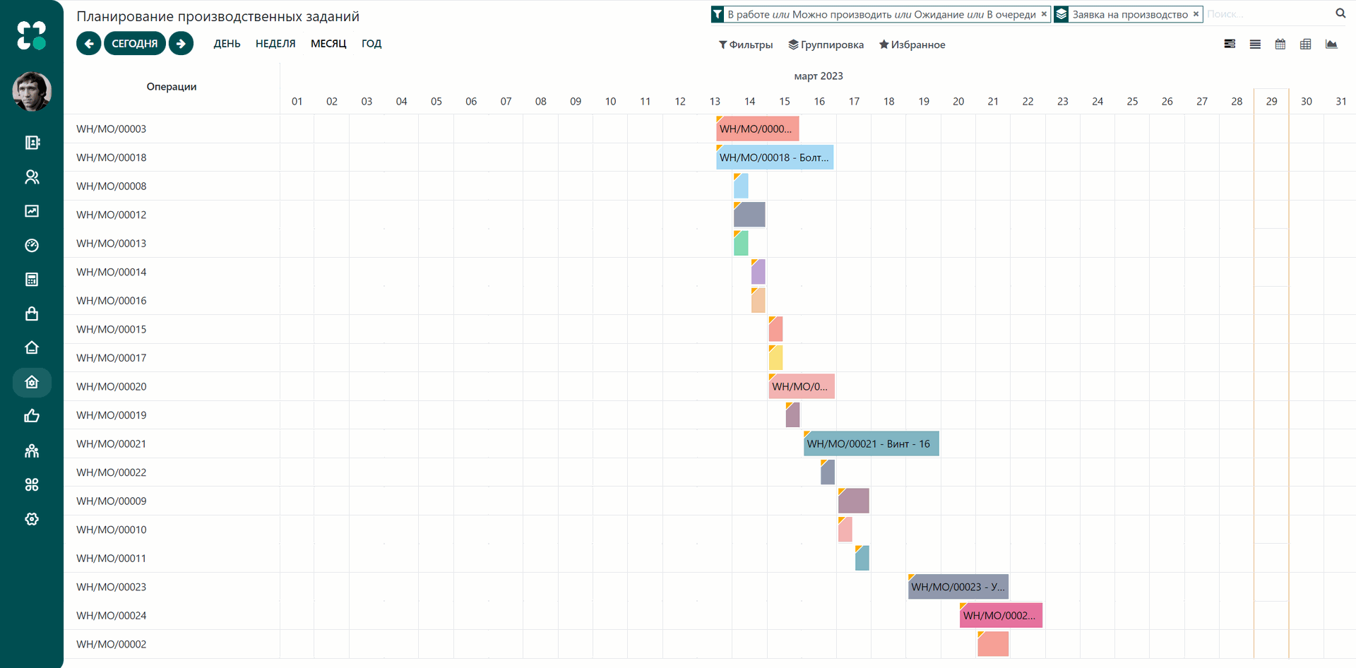 Модули ERP характеристики