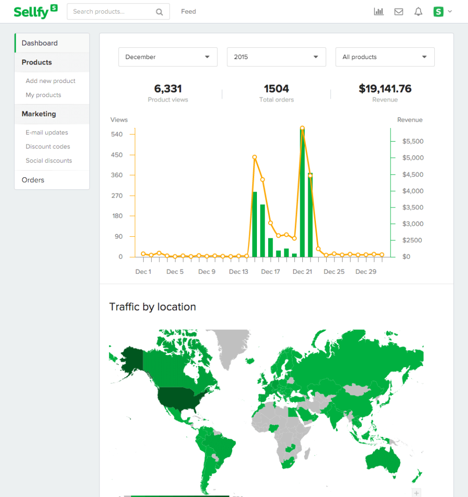 Sellfy характеристики