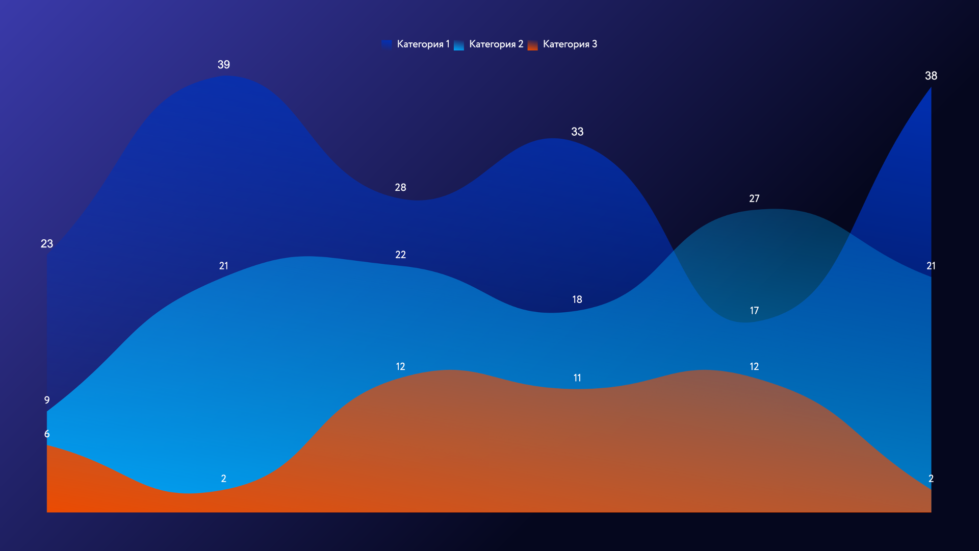 Слайдер диаграммы