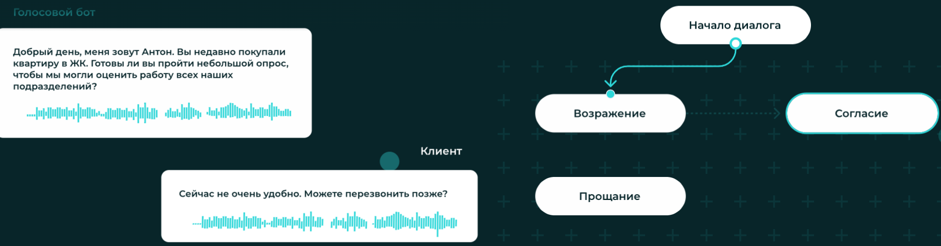 Almaz. Голосовой бот