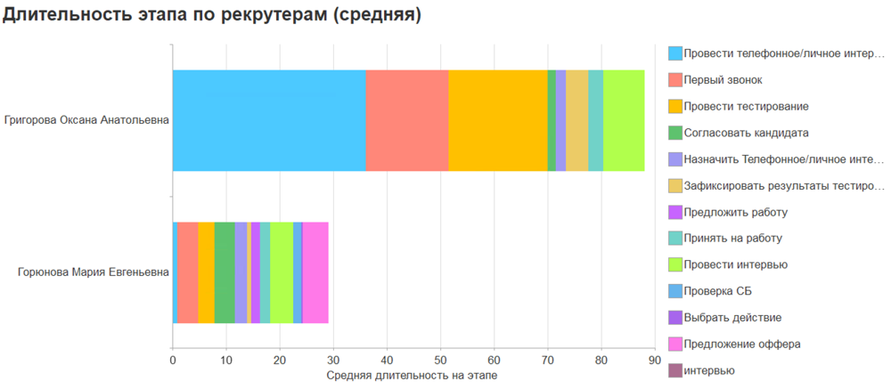 Управление подбором персонала