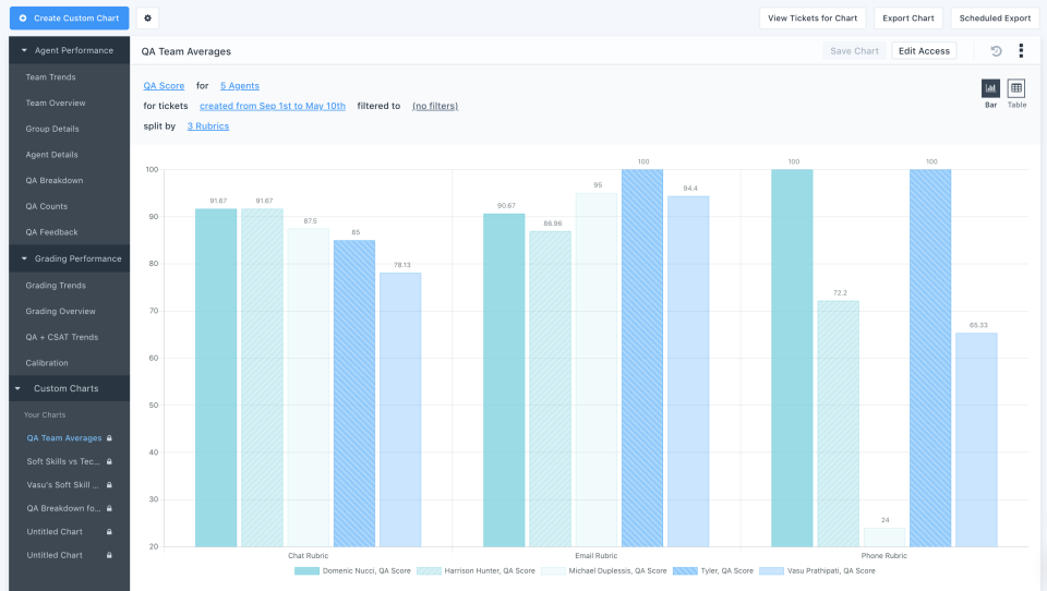 MaestroQA сравнение