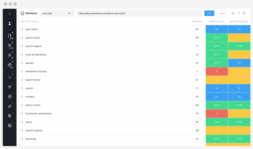 MarketMuse подбор