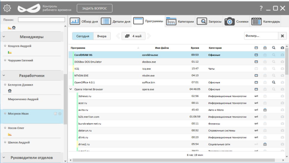 Воркер характеристики