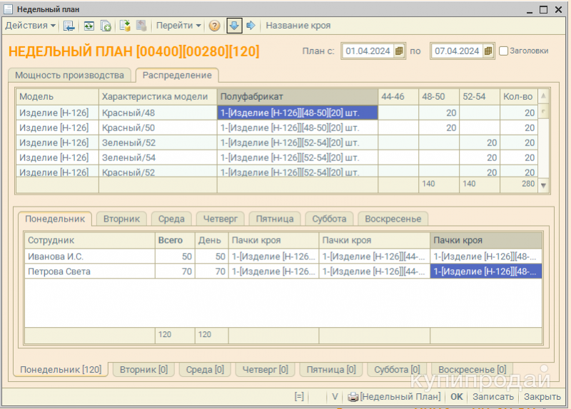 ШвейХ характеристики