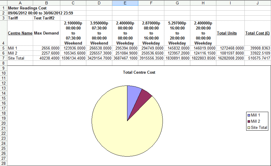 ATLAS Energy Monitoring System