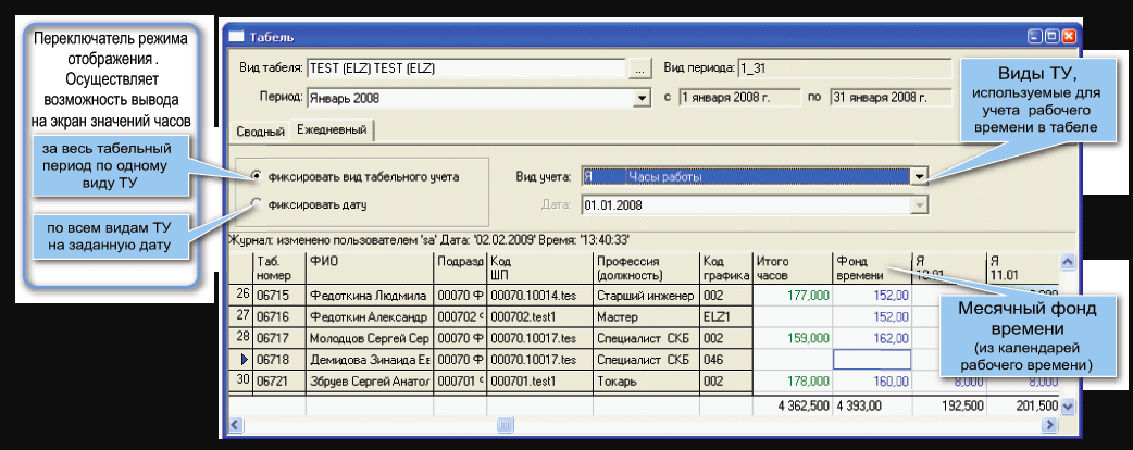 Монолит: Персонал