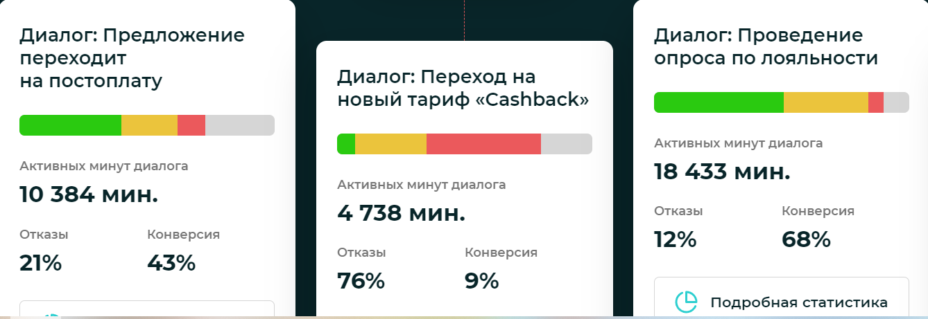 Almaz. Голосовой бот