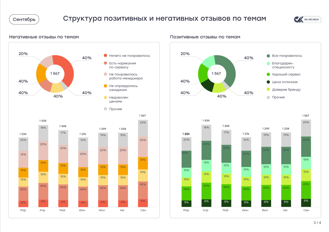 ОК РЕВЬЮ ПО