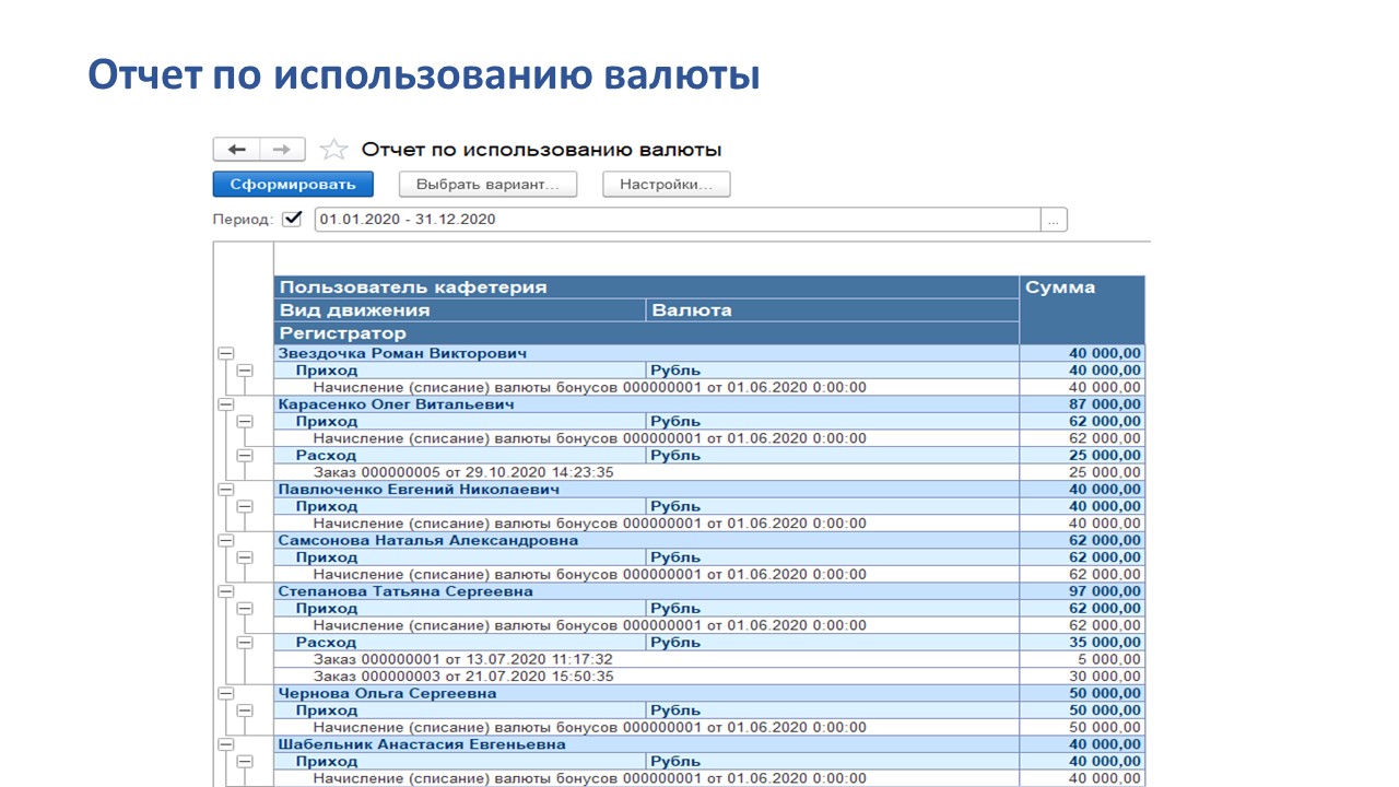 Кафетерий льгот и бенефитов сравнение