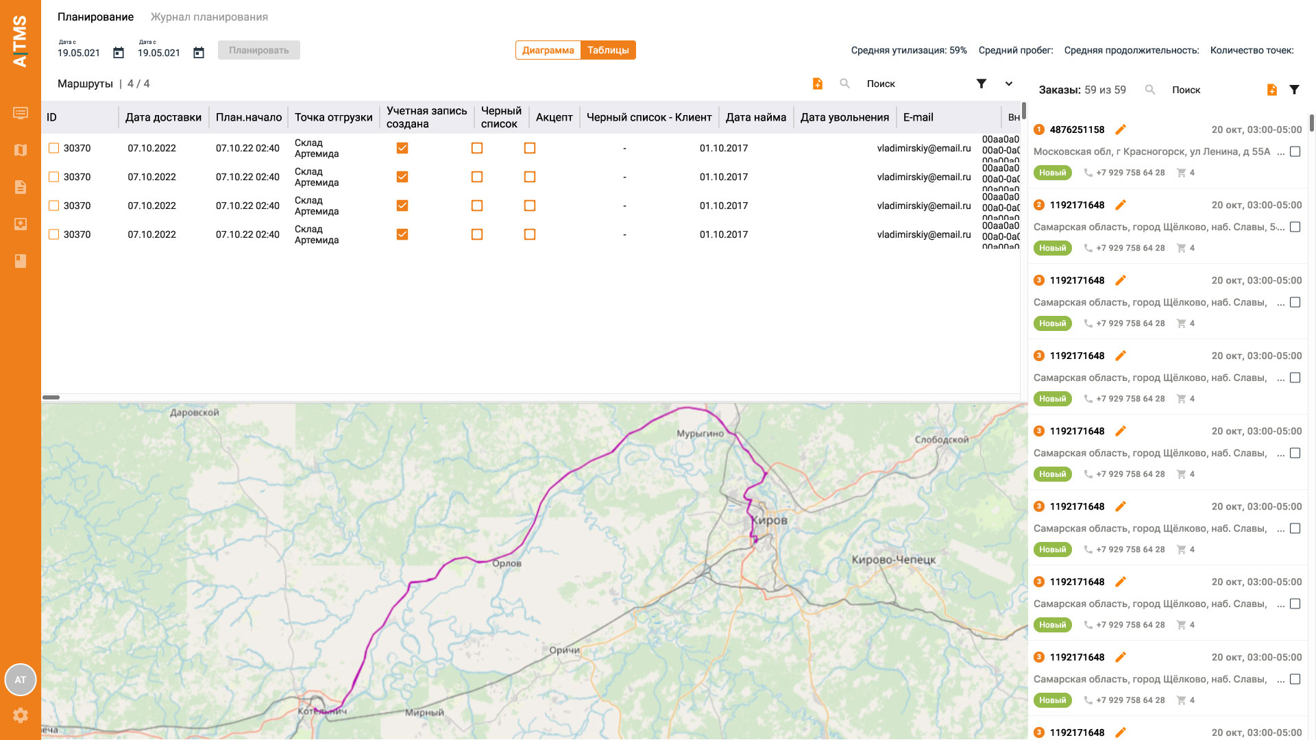 Адвантум. Маршрутизация