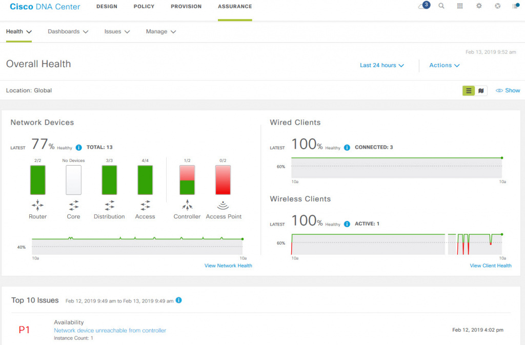 Cisco DNA Assurance программа
