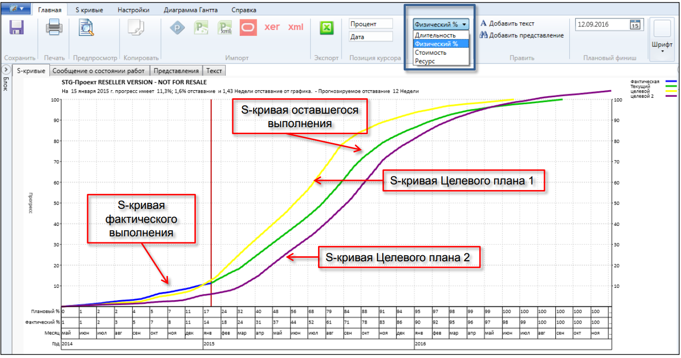 Project Tracker  характеристики