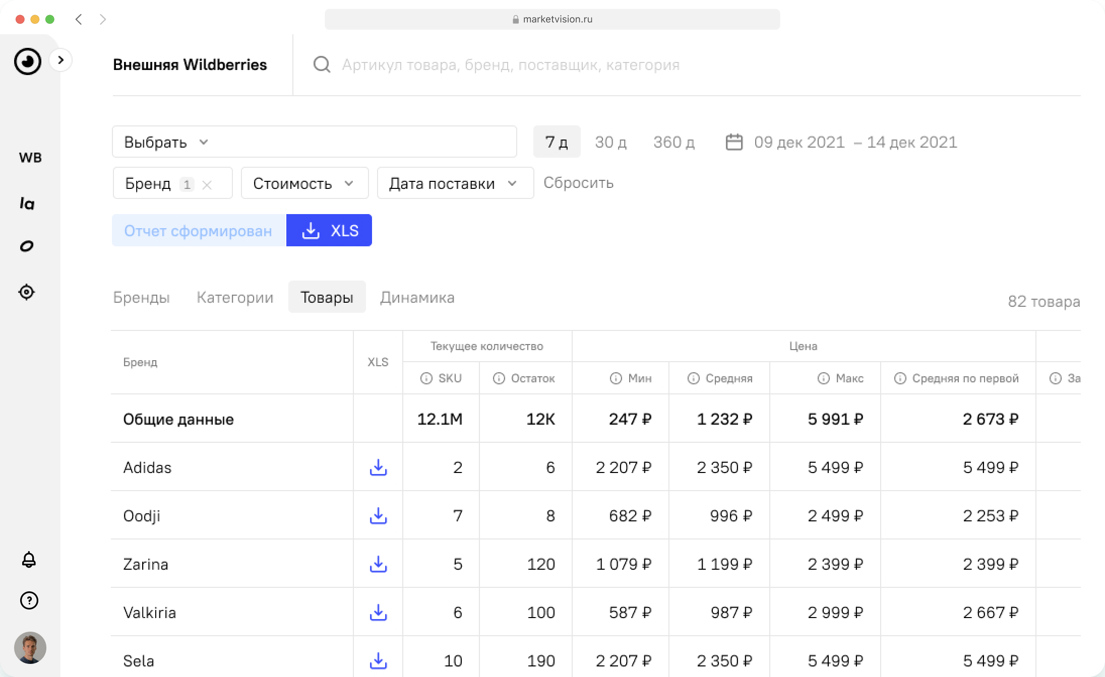 Market Vision программа