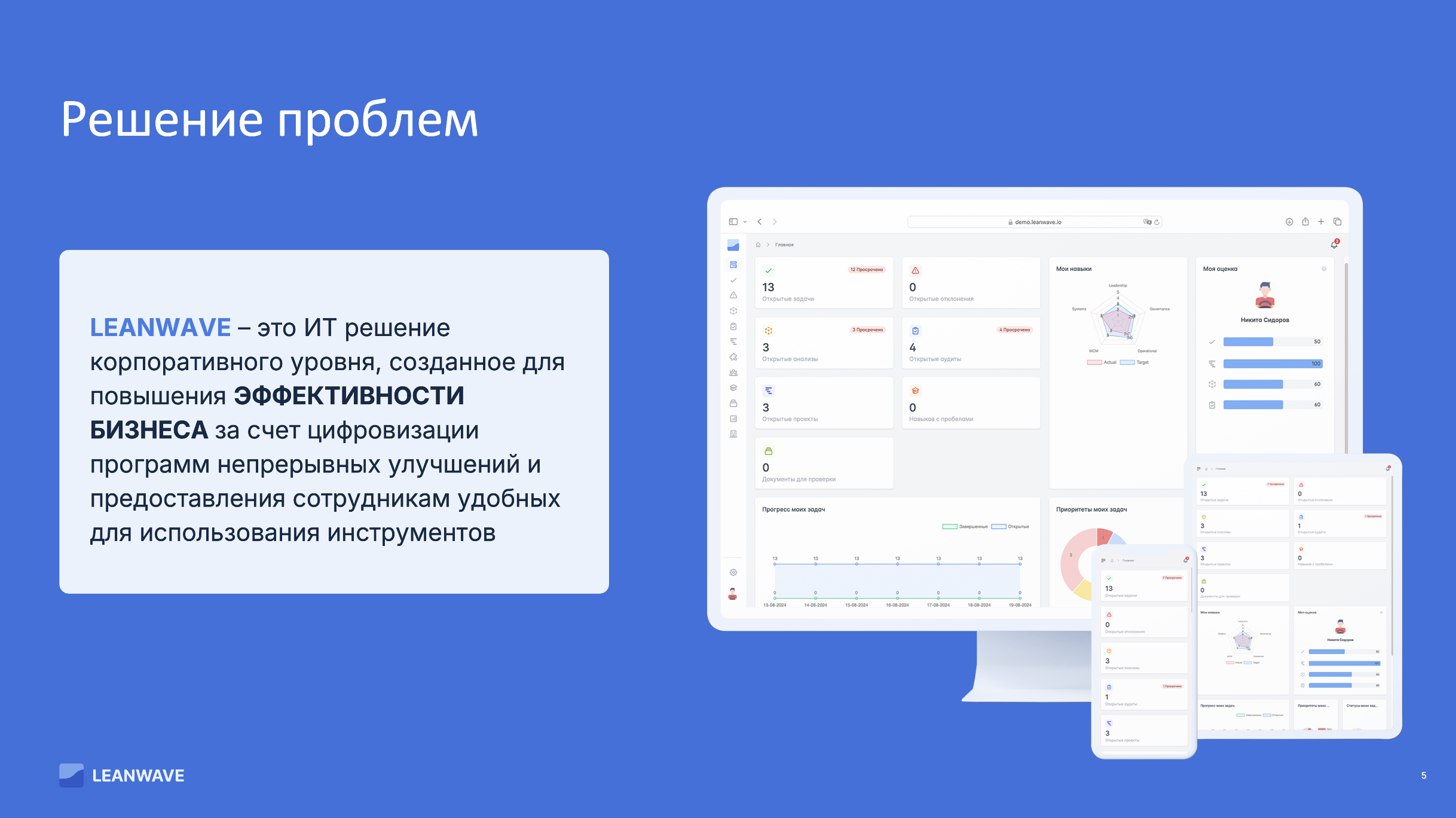 LEANWAVE отзывы