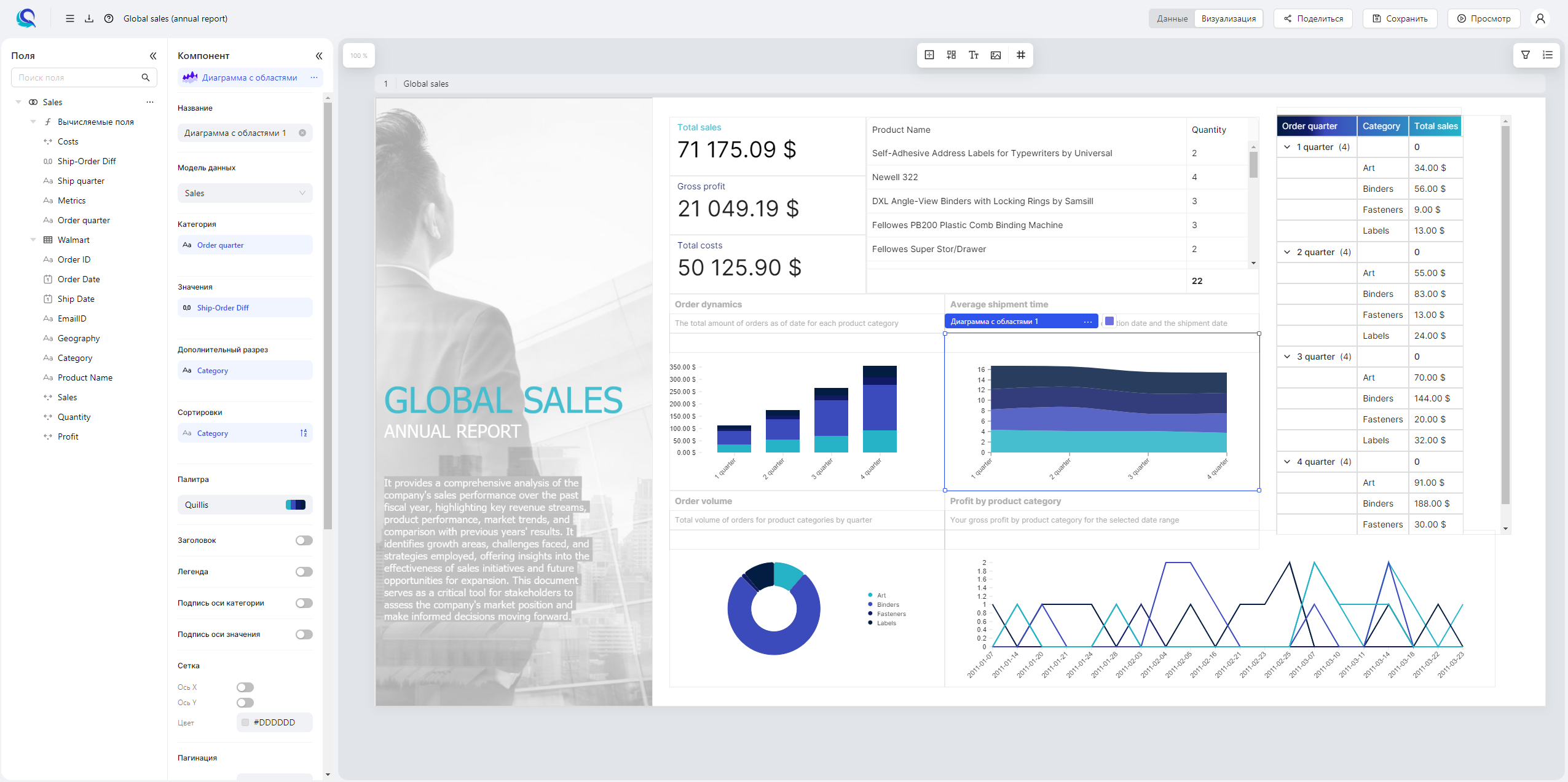 Lerimi характеристики