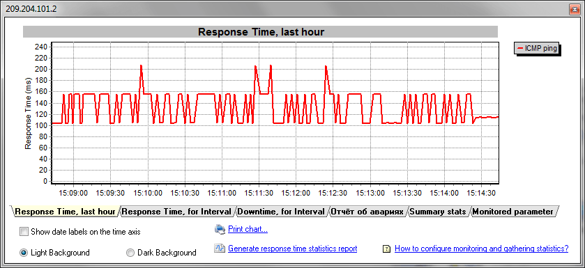 DEKSI Network Administrator ПО