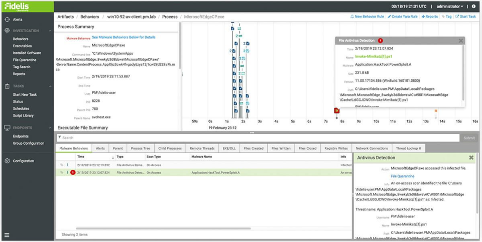 Fidelis Endpoint характеристики
