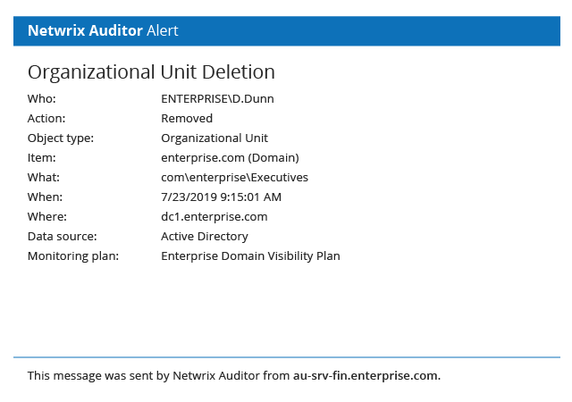 Netwrix Auditor ПО