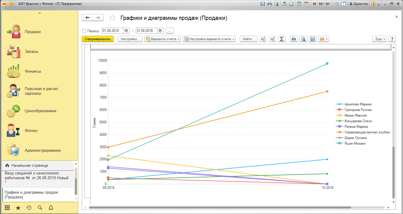 БИТ.Фитнес ПО