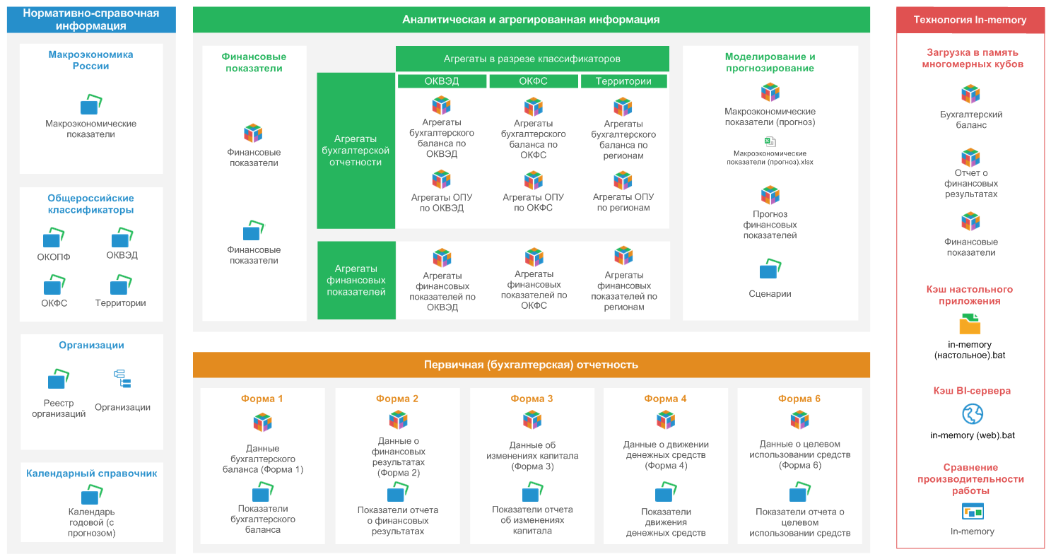 Форсайт. Сводная отчетность