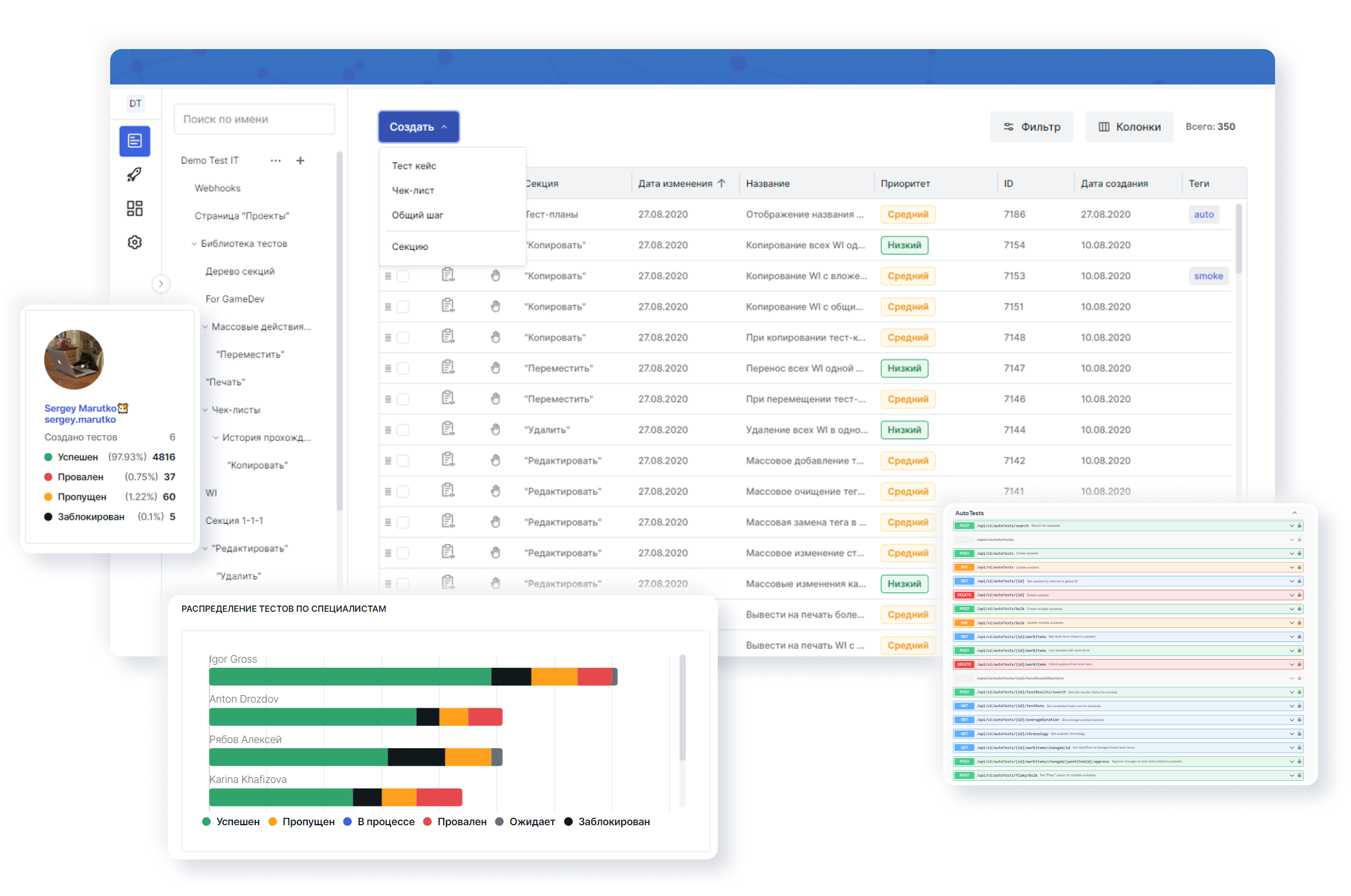 Test IT TMS отзывы