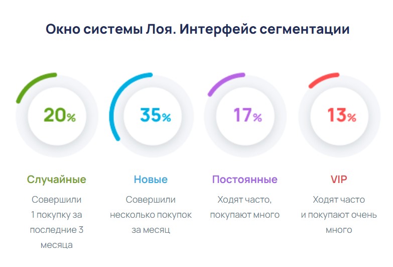 СуперМаг LOYA
