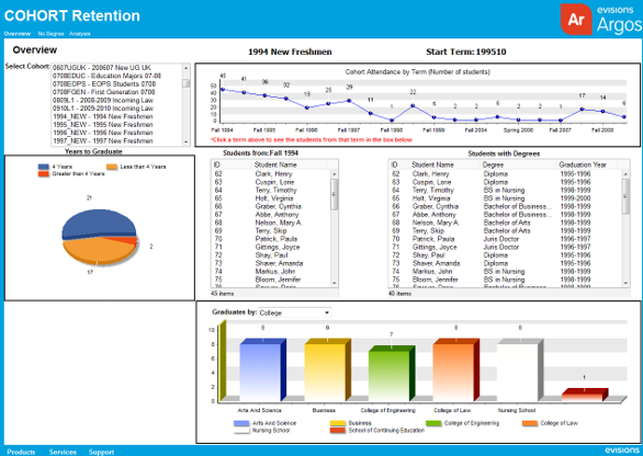 Argos Reporting Software