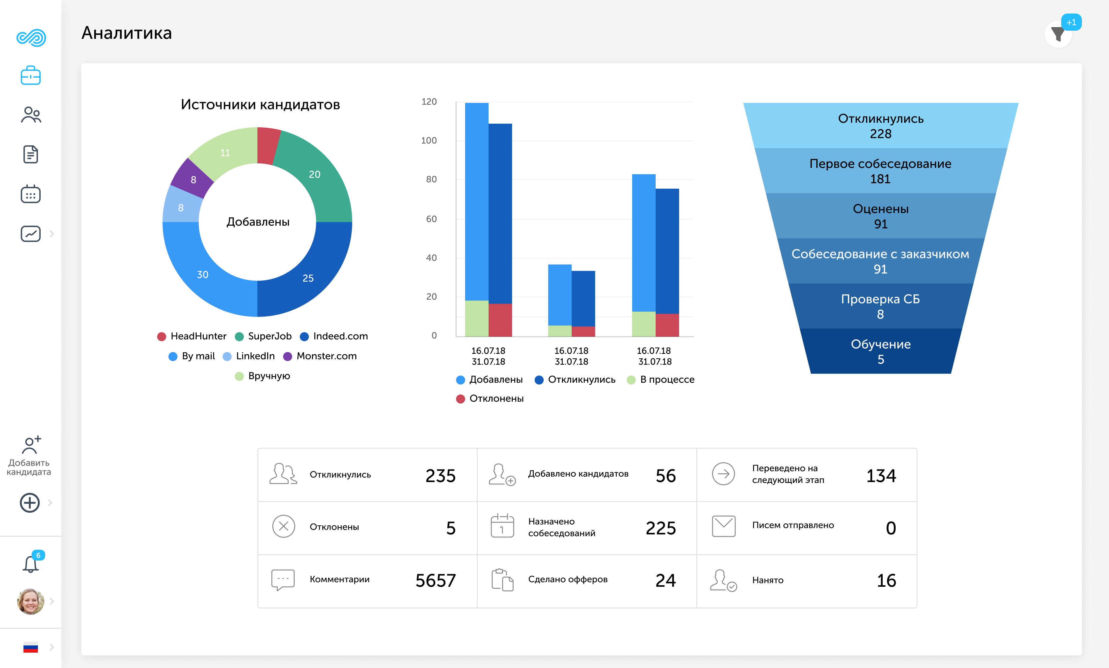 Поток Рекрутмент