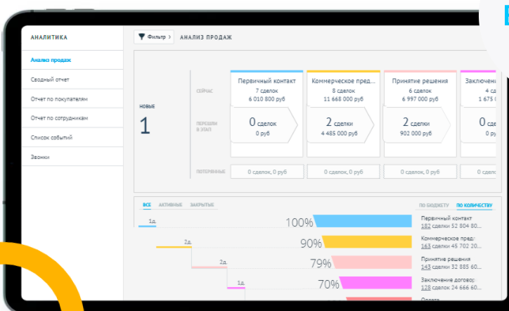 Авантелеком